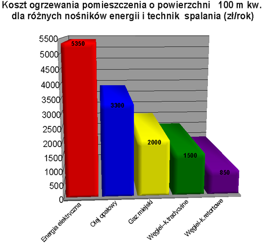 Zamknij okno