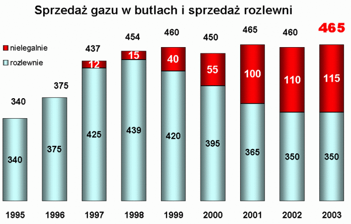 Zamknij okno