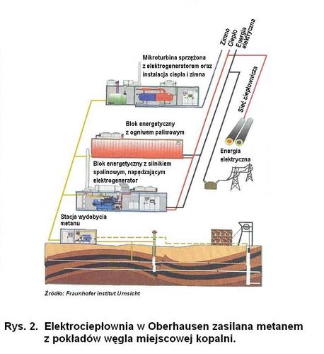 Zamknij okno