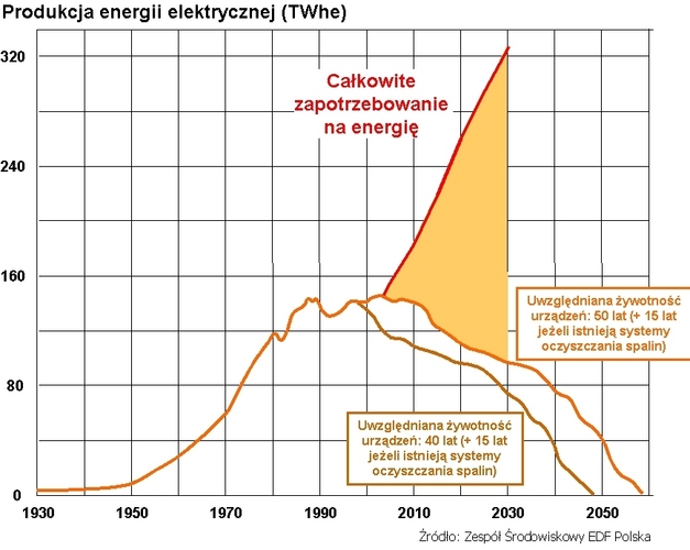 Zamknij okno