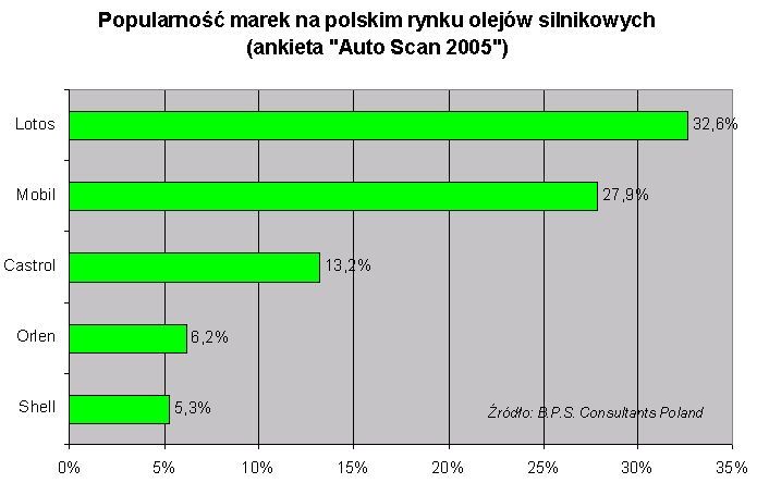 Zamknij okno