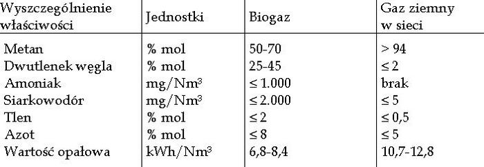 Zamknij okno