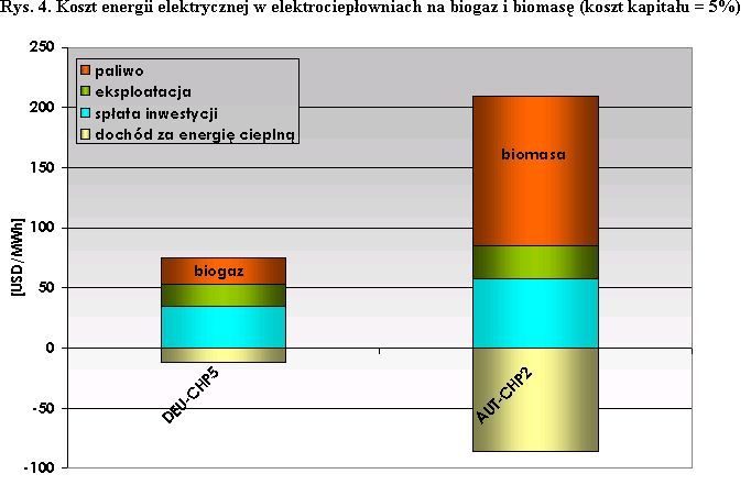 Zamknij okno